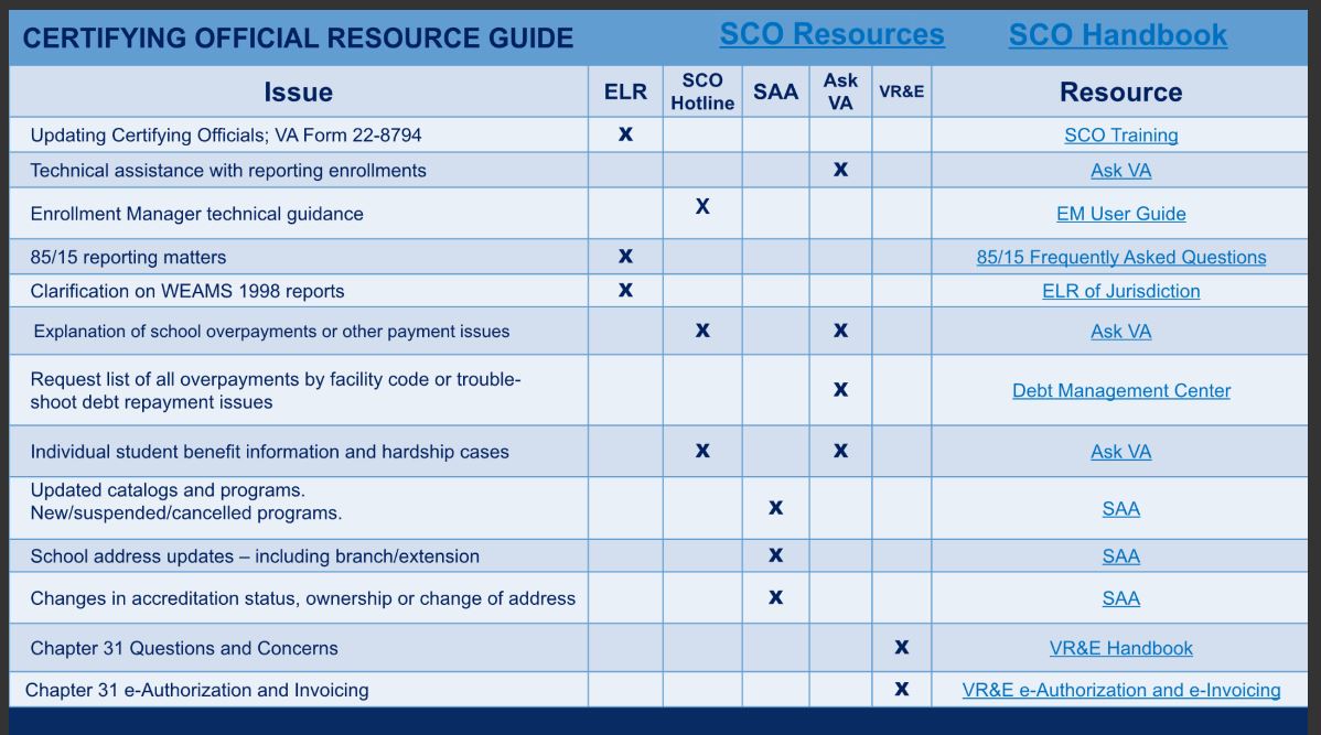 SCO Resource Matrix.JPG